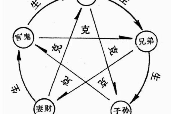 八字合六字