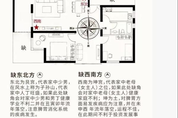 东边套房风水