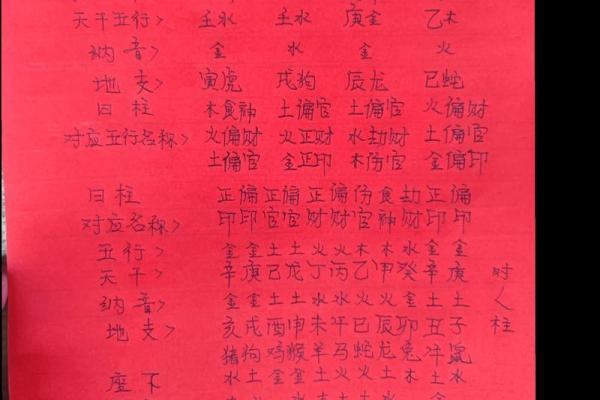 属相怎么写,怎么看自己的生辰八字