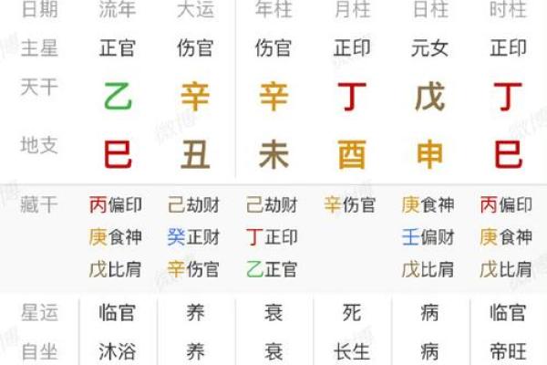 免费八字姓名预测