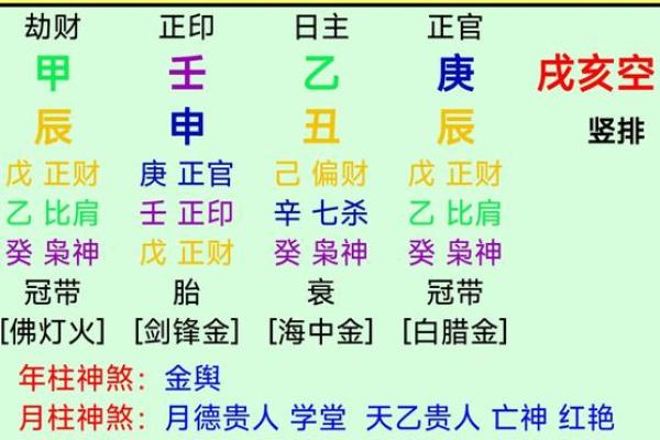 八字测算：奇异的现象