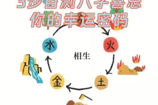 八字测算：奇异的现象