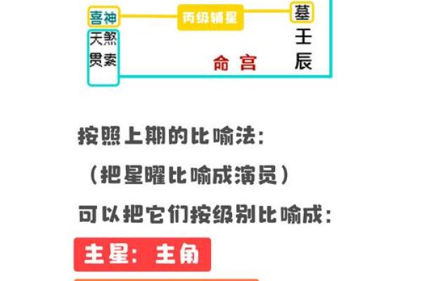 《紫微斗数》丙级星星曜组合特性