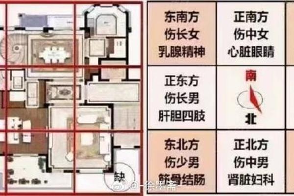 房子四周风水环境的讲究