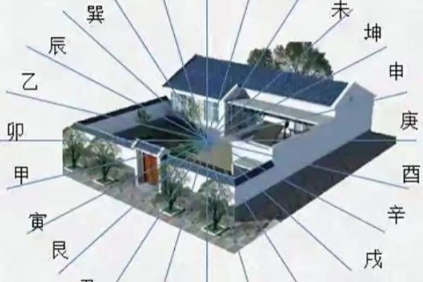 如何看房子风水_怎么看自家的风水房屋