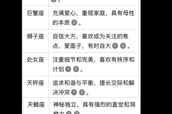 性格合不来跟星座有关系吗女