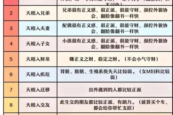 紫微斗数十四主星:太阳星概论 紫微斗数十四主星:太阳星概论