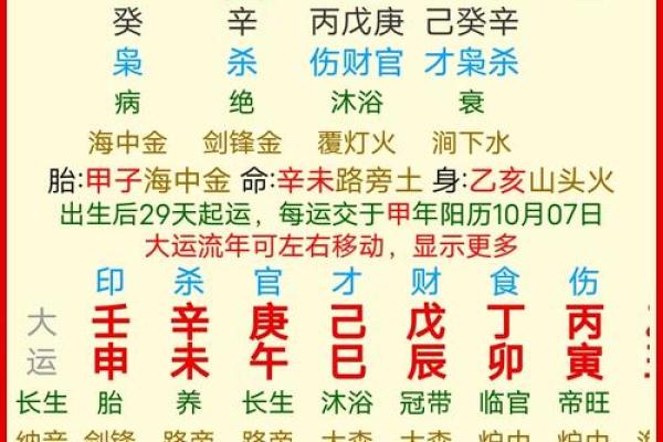 算命出生地是指医院吗