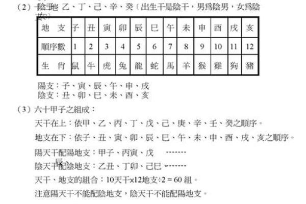 紫薇斗数看能力