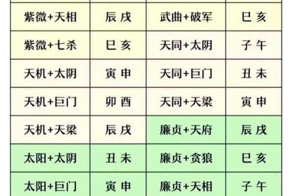 紫薇斗数很准吗