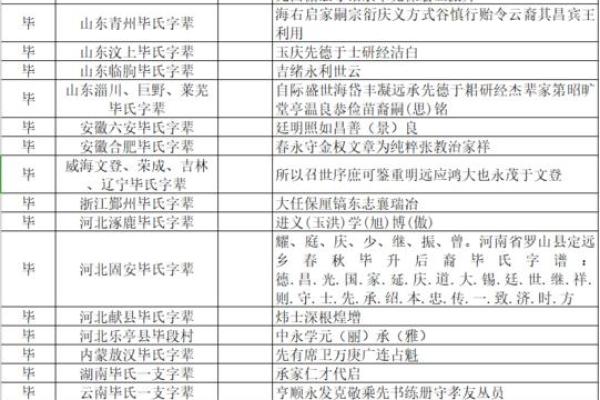 毕姓女孩名字大全-毕姓女孩起名字大全-毕姓名字大全姓名
