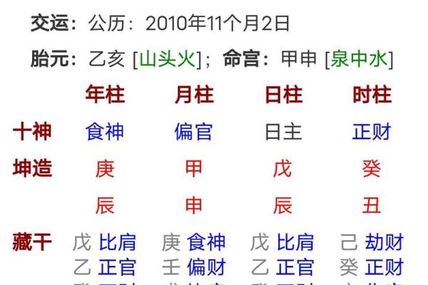 正月出生的人八字命理如何