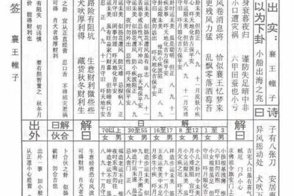 伏波灵签