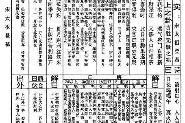灵签第十六签详解