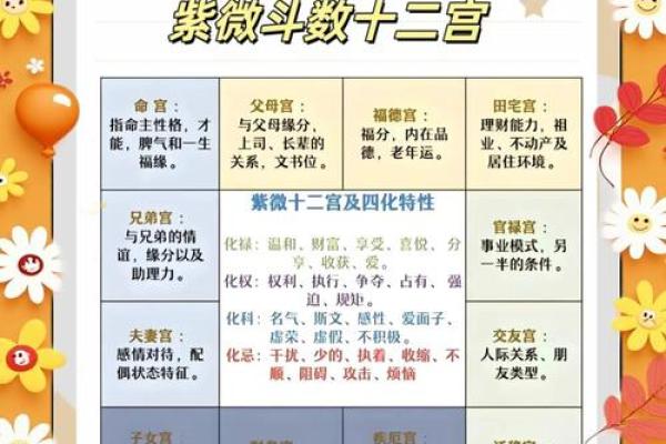 紫微斗数诸星落诸宫之：天相星父母宫详解