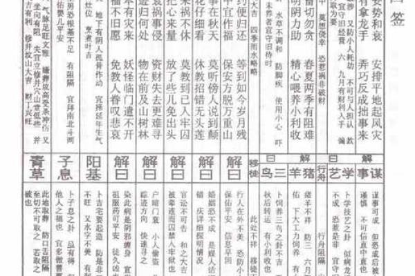 佛祖灵签岁君是什么意思