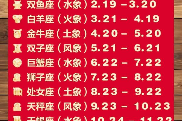 十二星座的月份表准确