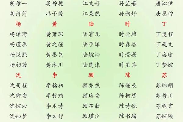 2019年3月31号未时出生的男孩要怎么起名字姓名