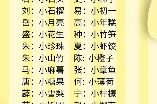 2021年7月12日出生女宝宝有仙气的乳名姓名