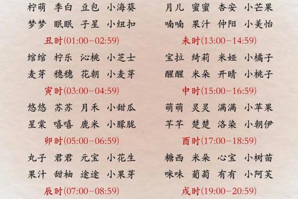 2021年7月12日出生女宝宝有仙气的乳名姓名